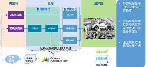 仓库库位亮灯系统案例