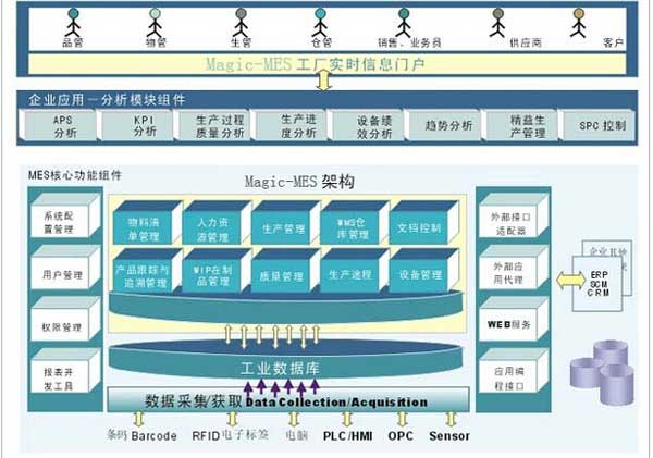 企业制作执行系统