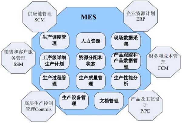 MES系统图