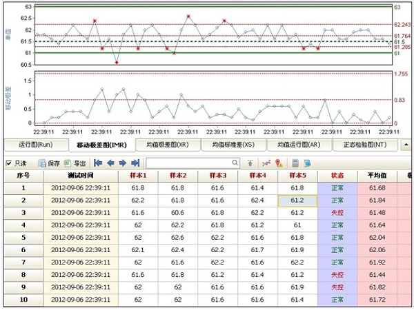 SPC数据统计