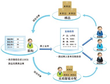 仓储物流管理系统