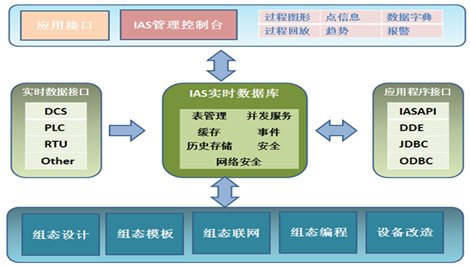 设备管理集成系统