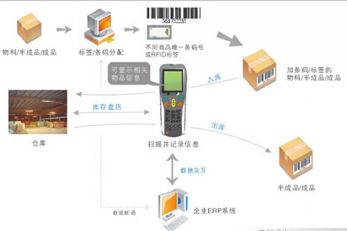 数字化技术文档管理