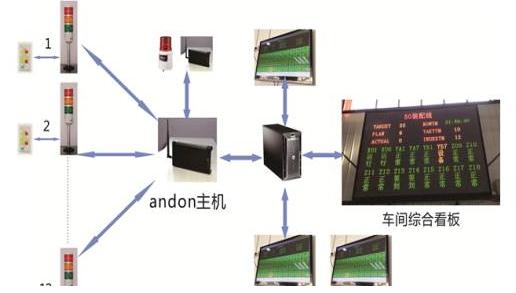 生产设备监控软件系统