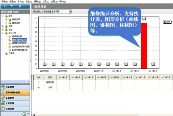 维护数据统计界面图