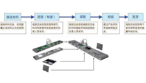 追溯系统操作步骤图