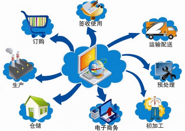 工业物联网结构图