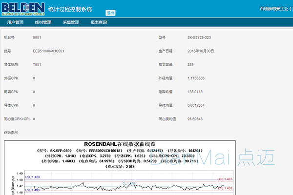 统计过程控制系统-采集管理-SPC测试报告