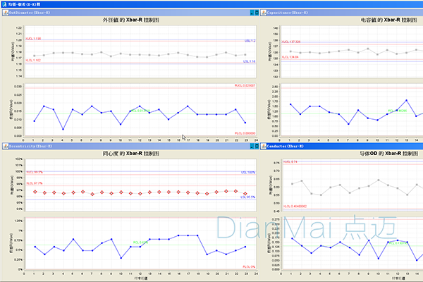 统计过程控制系统 - SPC均值极差X-R图
