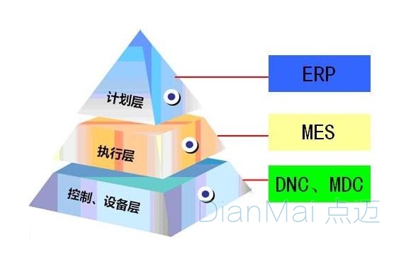 MES架构图