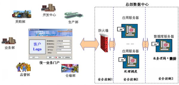 生产设备管理系统效果图