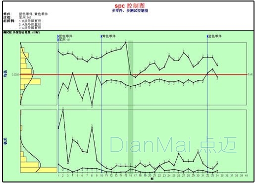 SPC控制分析图