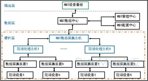 数据采集管理系统应用