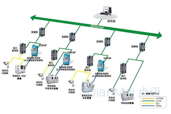 设备数据采集系统-数据采集查询软件