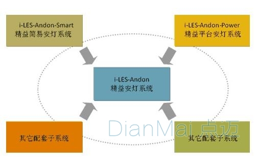 安灯管理系统