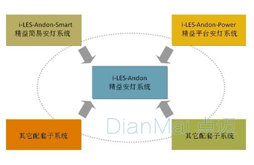 安灯管理系统