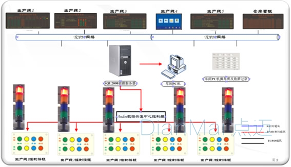安灯系统现场管理流程图