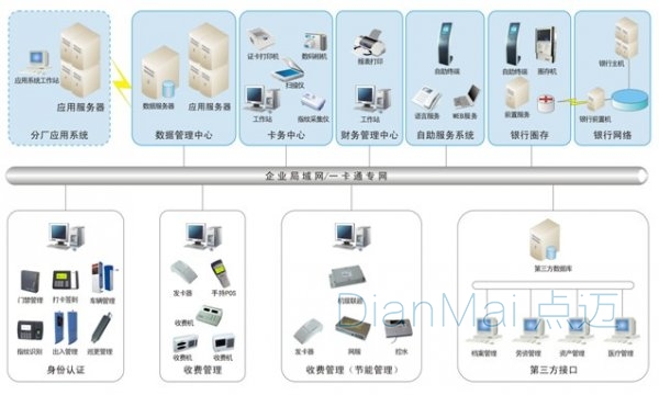 水电工程企业管理系统图