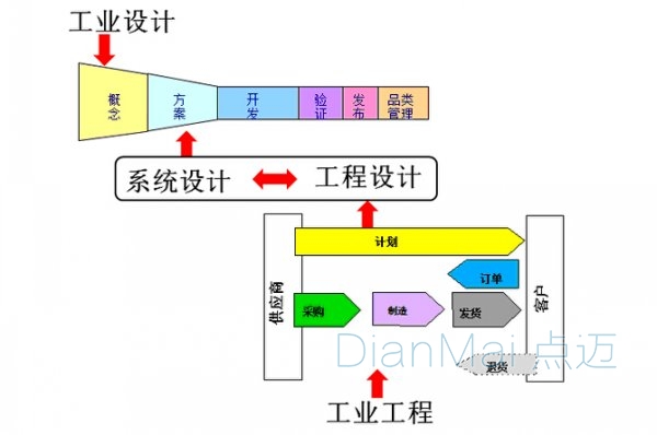 工业生产设备管理软件图