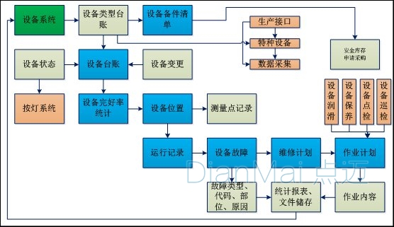 设备管理软件图