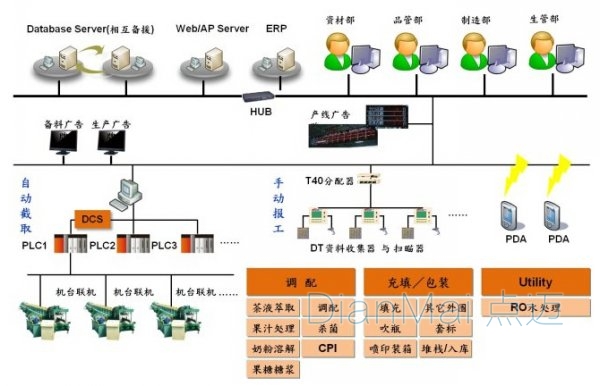 生产管理控制软件