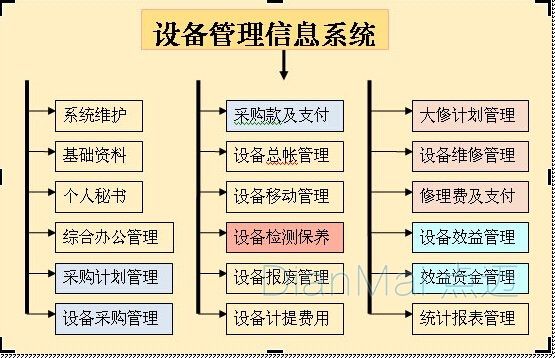 设备管理信息系统