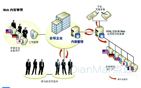 工业信息化管理项目合成图