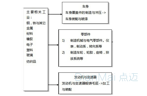 制造执行系统汽车行业应用详细图