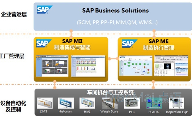 生产制造执行系统模型图