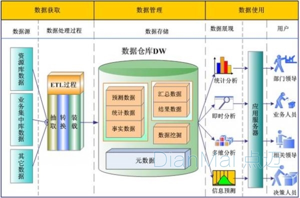 生产设备管理系统数据层