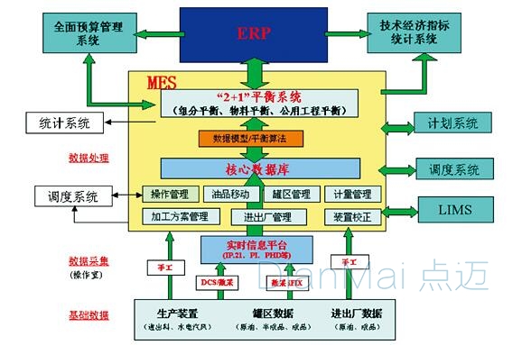 MES软件管理图