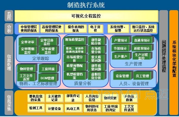 制作执行系统结构图