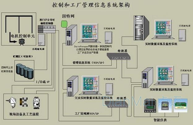 电器设备管理系统结构图