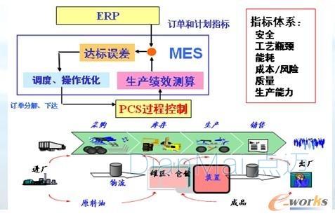 生产管理系统计划指标