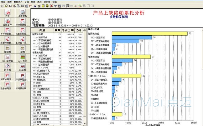 SPC常用控制图