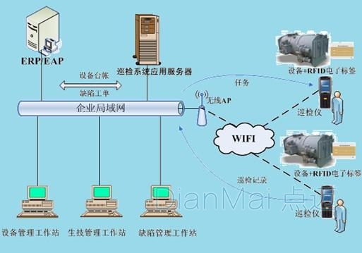 巡检系统