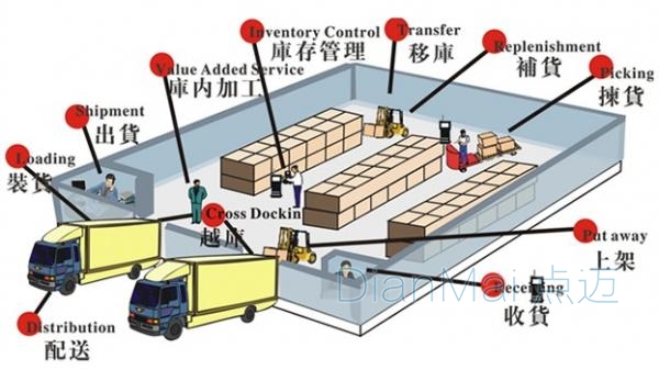 仓储管理软件