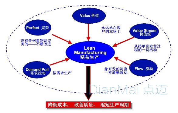 MES精益化管理流程