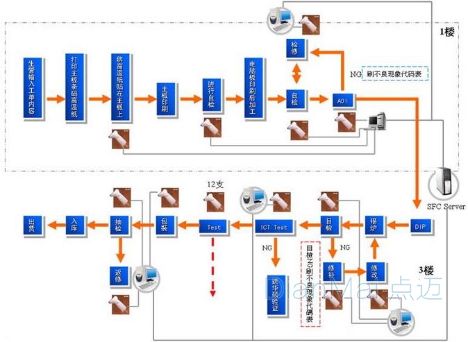 质量追溯管理系统数据导入