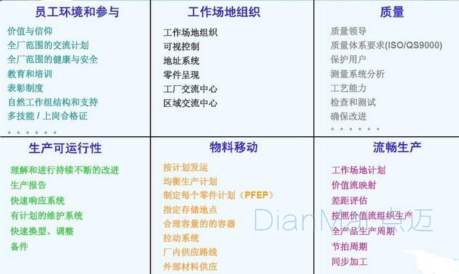 生产管理六要素