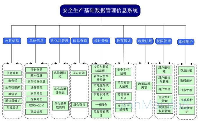 安全生产管理系统