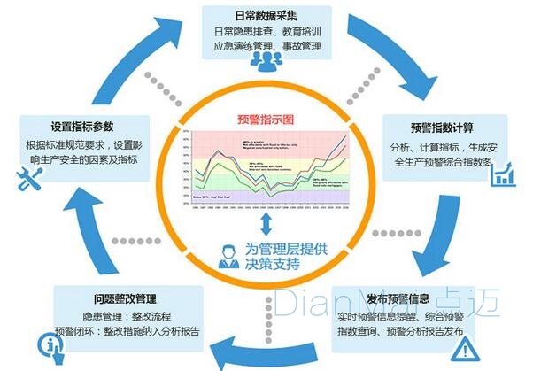 生产管理系统流程图