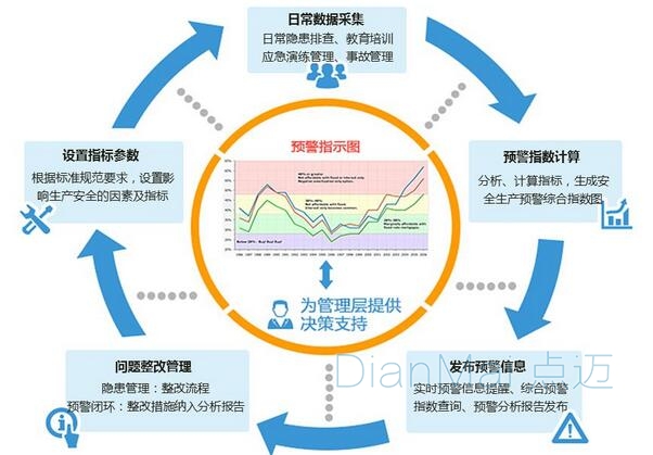 生产管理系统流程图