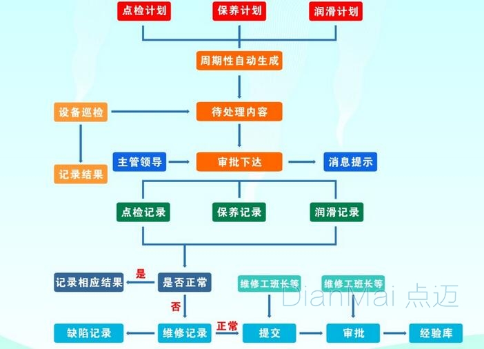 设备保养计划