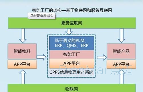 智能工厂管理结构