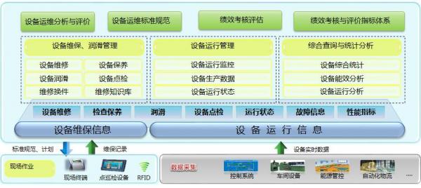生产设备管理软件运行流程