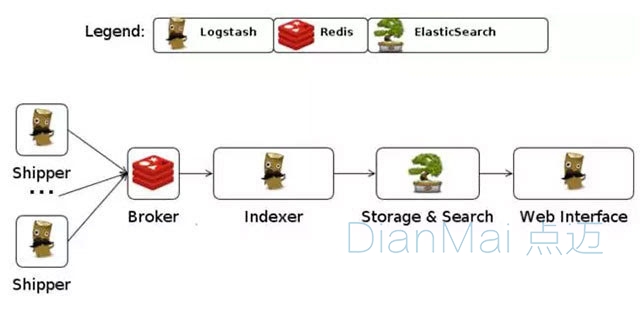 Logstash