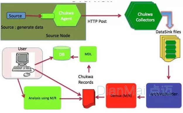 Splunk Forwarder