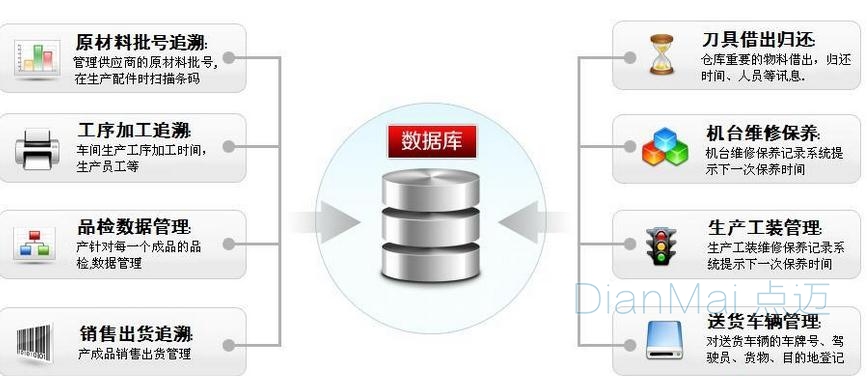 产品质量追溯系统