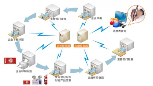 条码技术